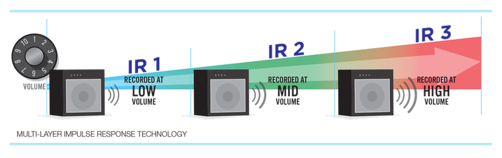 diagram showing the Zoom’s approach to IR Technology
